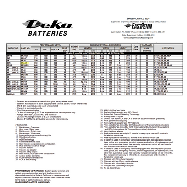 9A35/85 12 volt 50ah battery