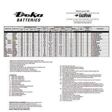 9A47 intimidator battery deka