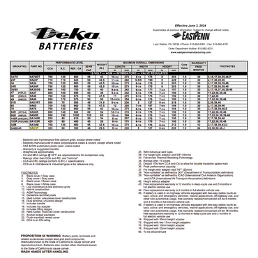 9A51P deka battery warranty