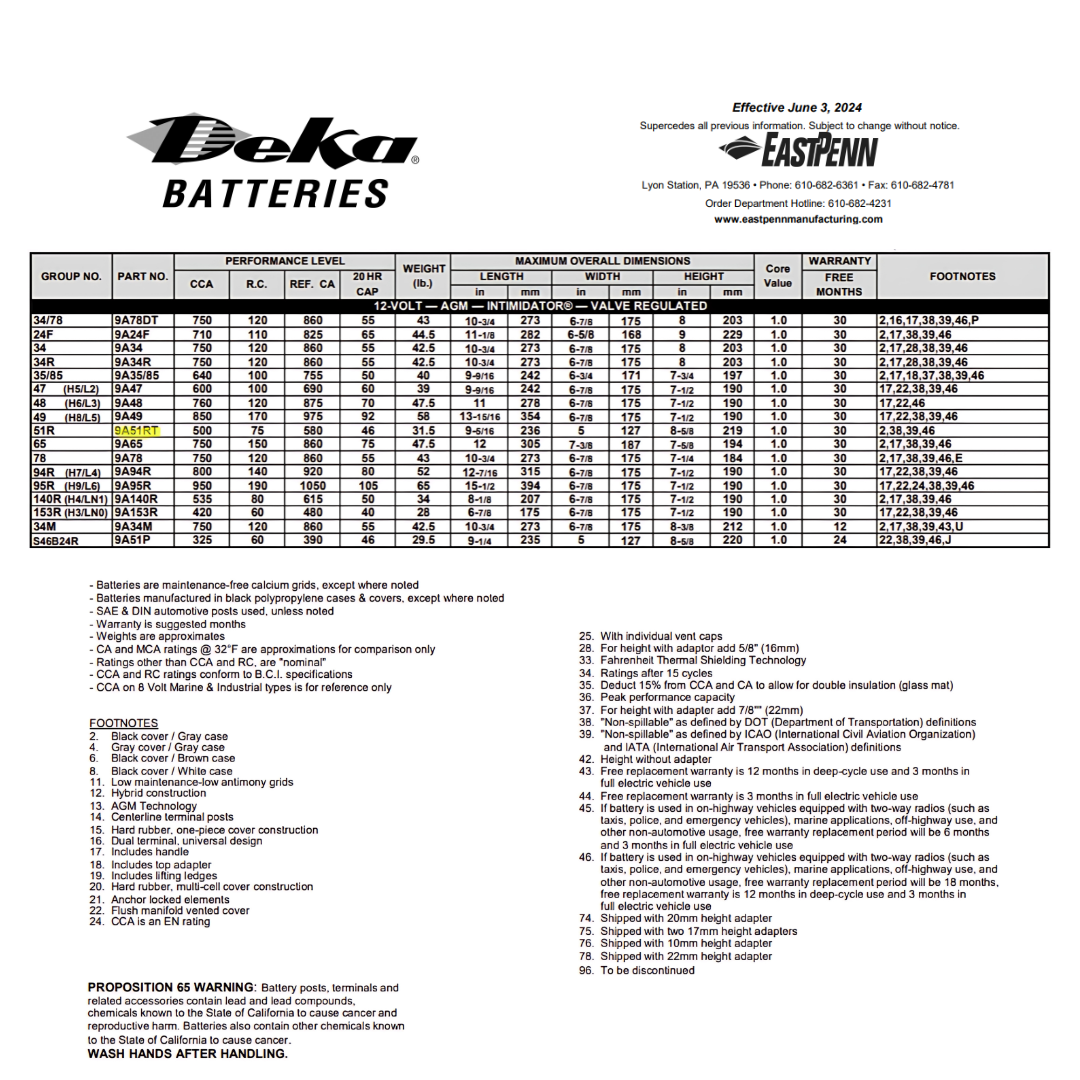 9A51RT dual purpose agm battery