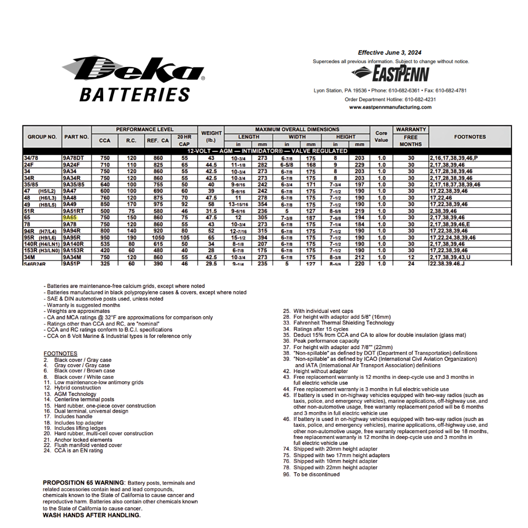 9A65 deep cycle sla battery