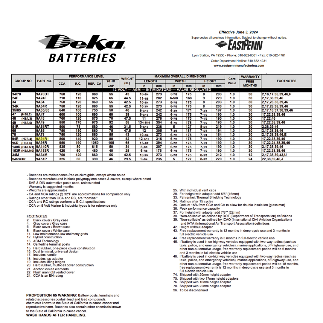 9A94R 12v battery 80ah