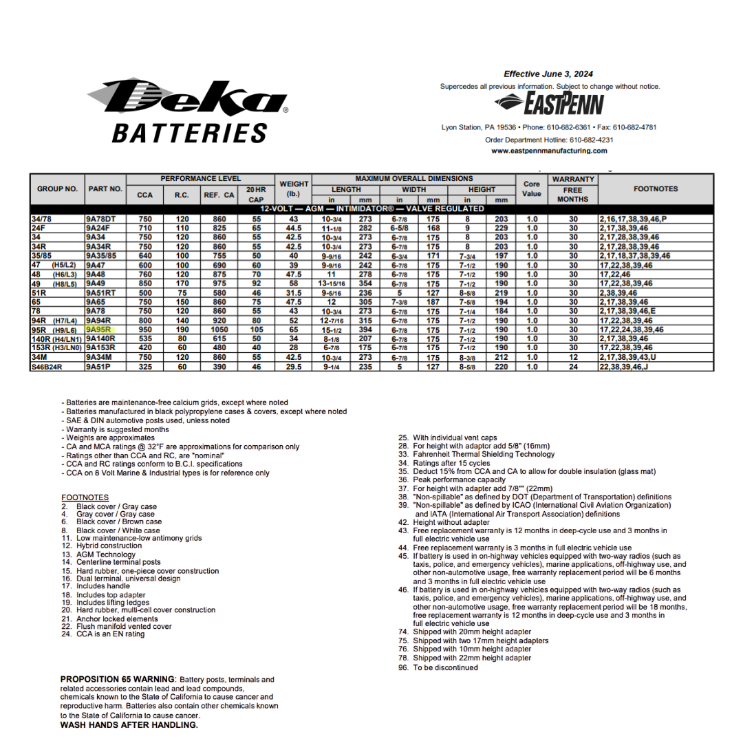 9A95R group 95r battery