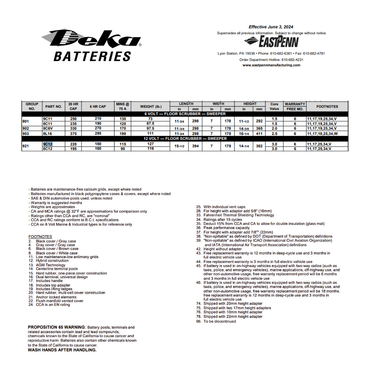 9C12 floor scrubber batteries