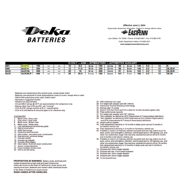 AUX12 auxiliary battery