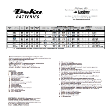 DP24 12v marine battery deep cycle