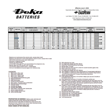 ETX14L etx14l battery
