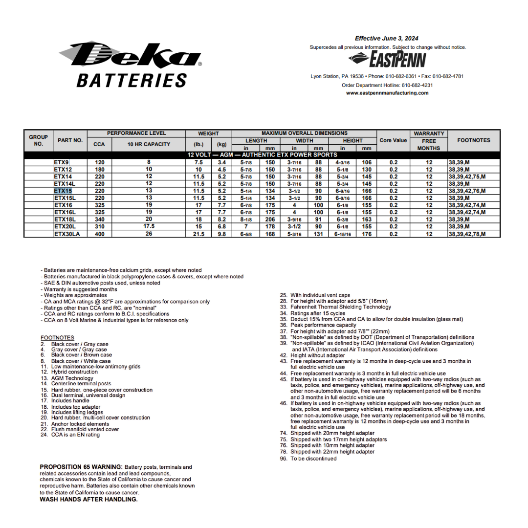 ETX15 etx15 battery 220 cca