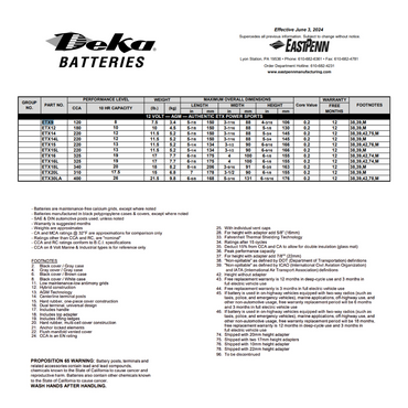 ETX9 agm battery 12v