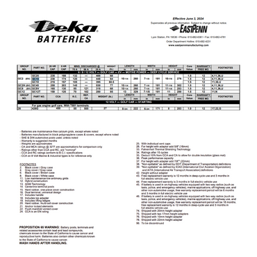 MK Deka GC15 6VDC Flooded Lead-Acid Battery