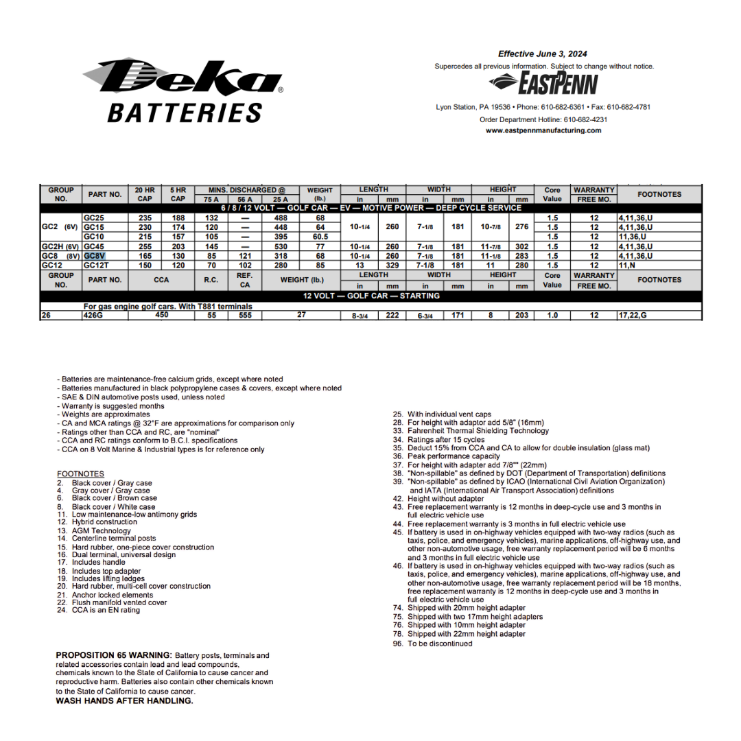 GC8V 8 volt golf cart battery