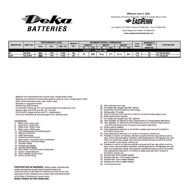 VL31PX group 31p battery