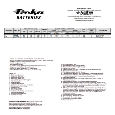 VL31X heavy duty auto battery