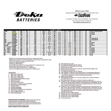 624MF battery group size 24