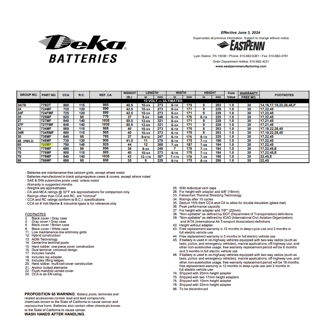 775MF group 75 battery