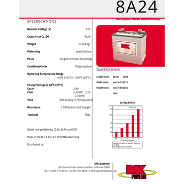 8A24 group 24 battery dimensions