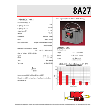 8A27M deep cycle marine and rv battery