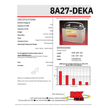 8A27 is a 12v deep cycle battery agm
