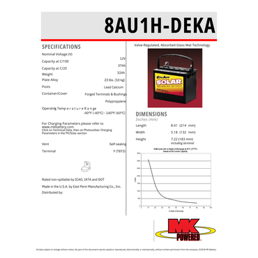 8AU1H 12 volt battery for solar
