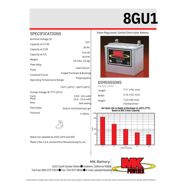 8GU1 gel cell 12v battery