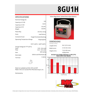 8GU1H solar gel batteries