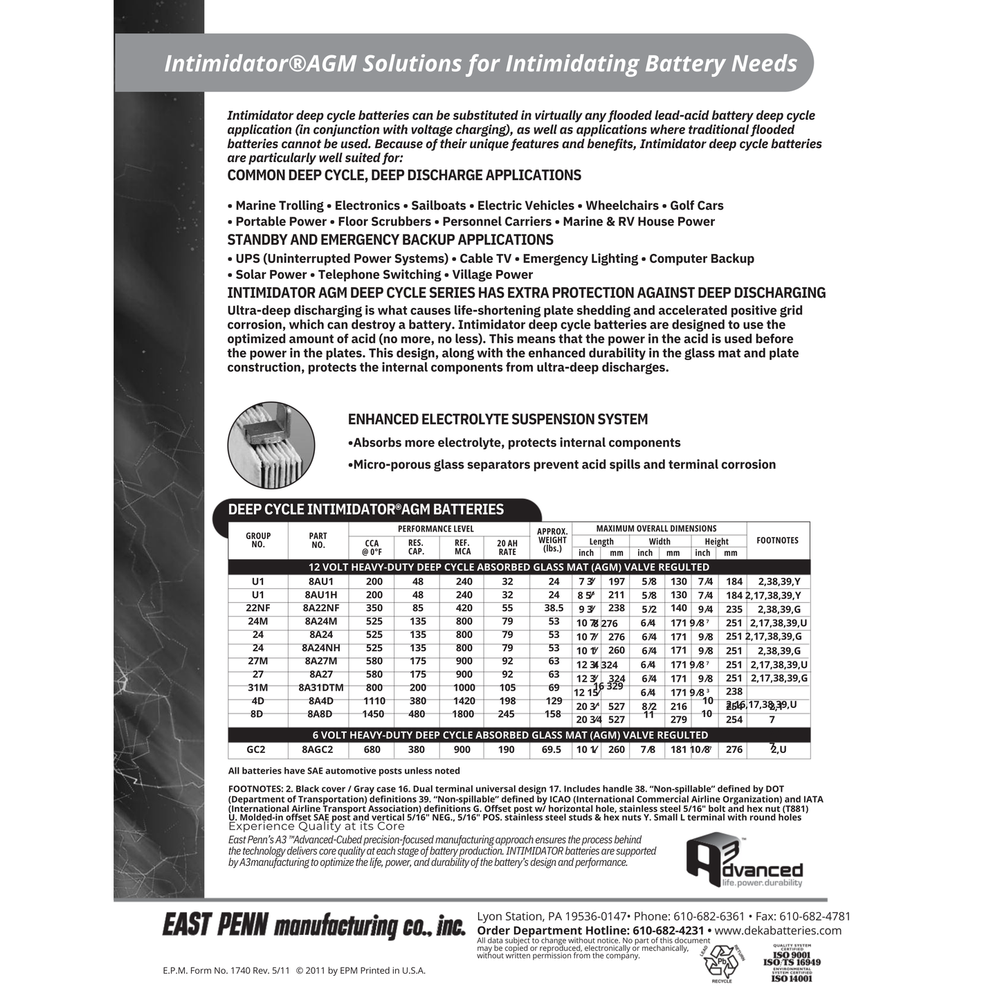 8A31DTM dual terminal battery