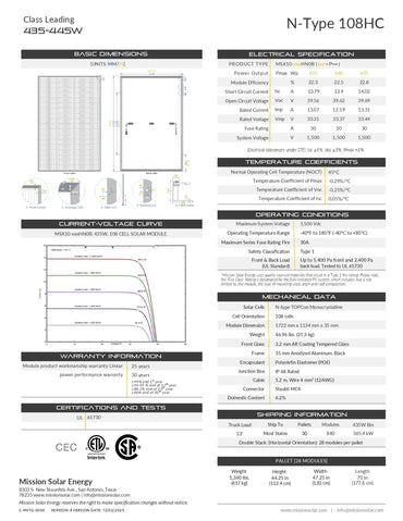 MSX10-435HN0B-DOM 435 watt solar panel technical datasheet featuring electrical specs and 6.2% domestic content.