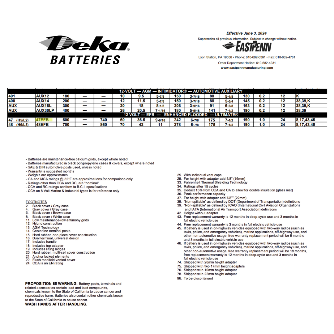 48EFB deka auto batteries