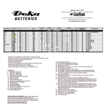 725MF group size 25 battery