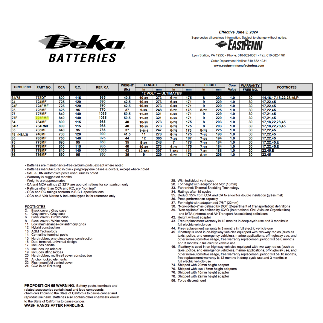 727FMF group 27f battery
