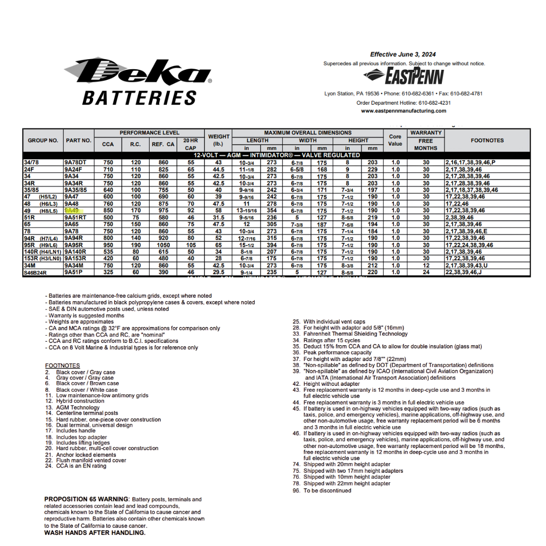 9A48 70ah agm battery