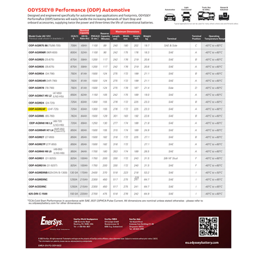 ODP-AGM24F odyssey battery car