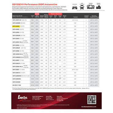 ODP-AGM25 odyssey odp-agm25