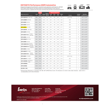 ODP-AGM35 odyssey odp-agm35