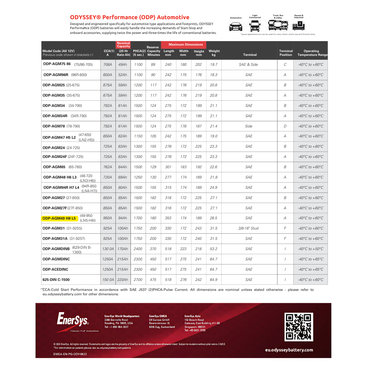 ODP-AGM49 H8 L5 battery 950 cca
