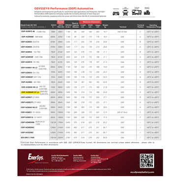 ODP-AGM94R H7 L4 battery 850 cca