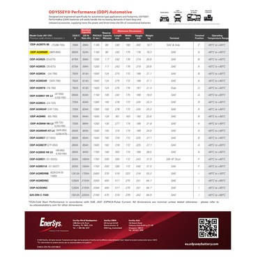 ODP-AGM96R 600 cca car battery