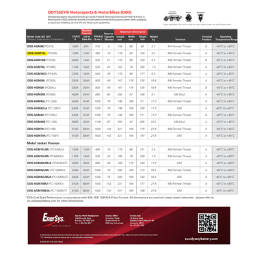 ODS-AGM15L m6 terminal battery