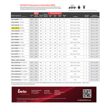 ODS-AGM16L m6 battery terminal