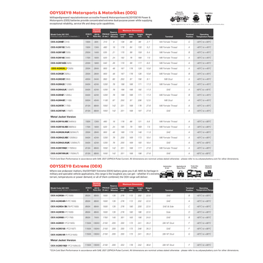 ODS-AGM28L odyssey pc925