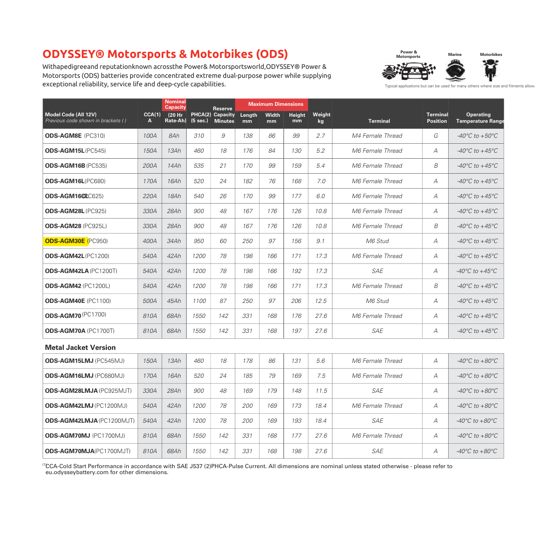 ODS-AGM30E good agm battery