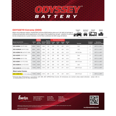 ODX-AGM31MJ odyssey warranty