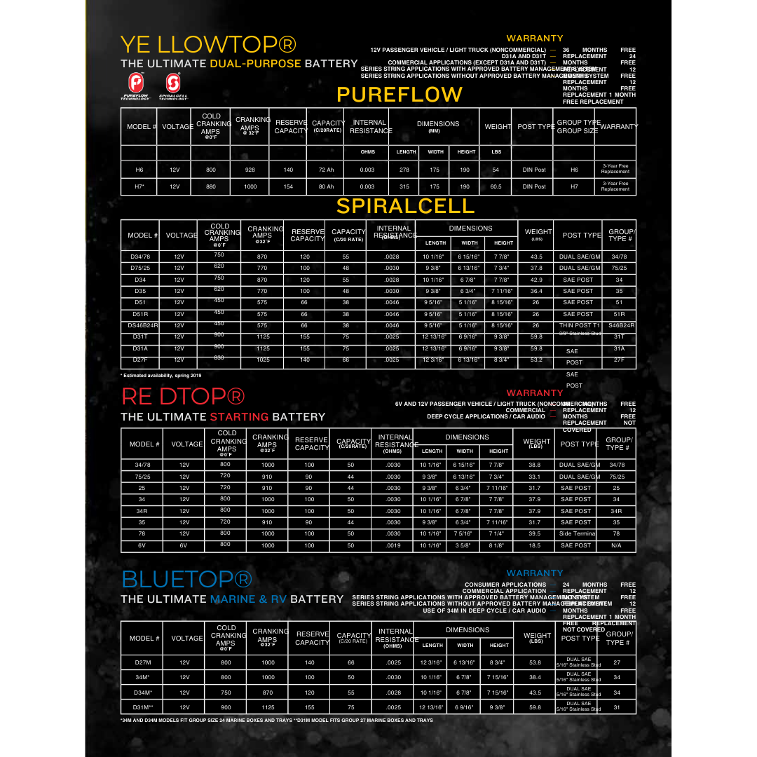 D51-625 optima car battery