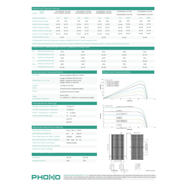 PS590M8GF-24/TNH 590w solar panel