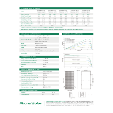 PS550M6H-24-TH 550 watt monocrystalline solar panel