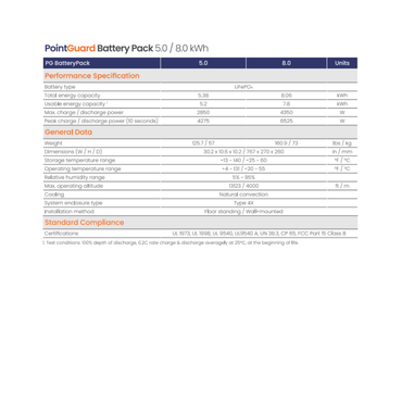 Pointguard 11130005 Battery Pack 8