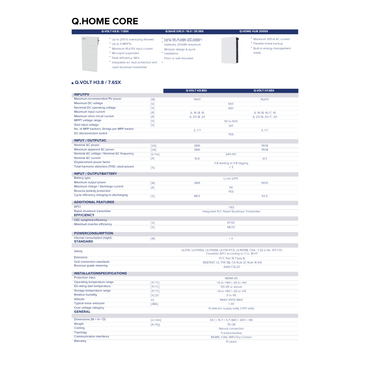 SBEW-00059 qcell home