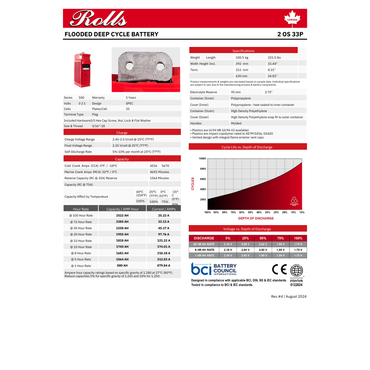 2-OS-33P commercial solar battery