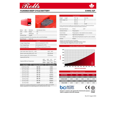 Rolls Surrette 8-HHG-31P 8VDC 344Ah Deep Cycle Battery