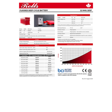 12-HHG-185P 4d design